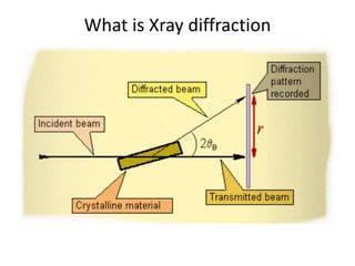Lecture 4 Xray diffraction unit 5.pptx