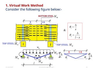 Lecture 4 yield line yield line analysis of slab for civil engineering ...