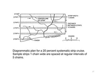 Strip Sampling Method Lecture 5.0 vegetation_sampling | PDF