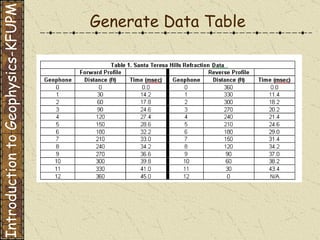 Generate Data Table Introduction to Geophysics-KFUPM 