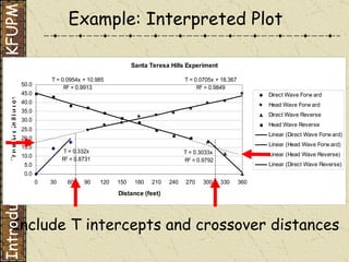 Example: Interpreted Plot Introduction to Geophysics-KFUPM Include T intercepts and crossover distances 