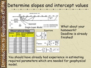 Determine slopes and intercept values You should have already had experience in estimating required parameters which are needed for geophysical model. What about your homework?  Deadline is already finished! Introduction to Geophysics-KFUPM 