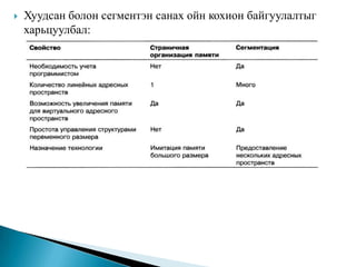 Программын синтаксийн анализ агуулсан мод