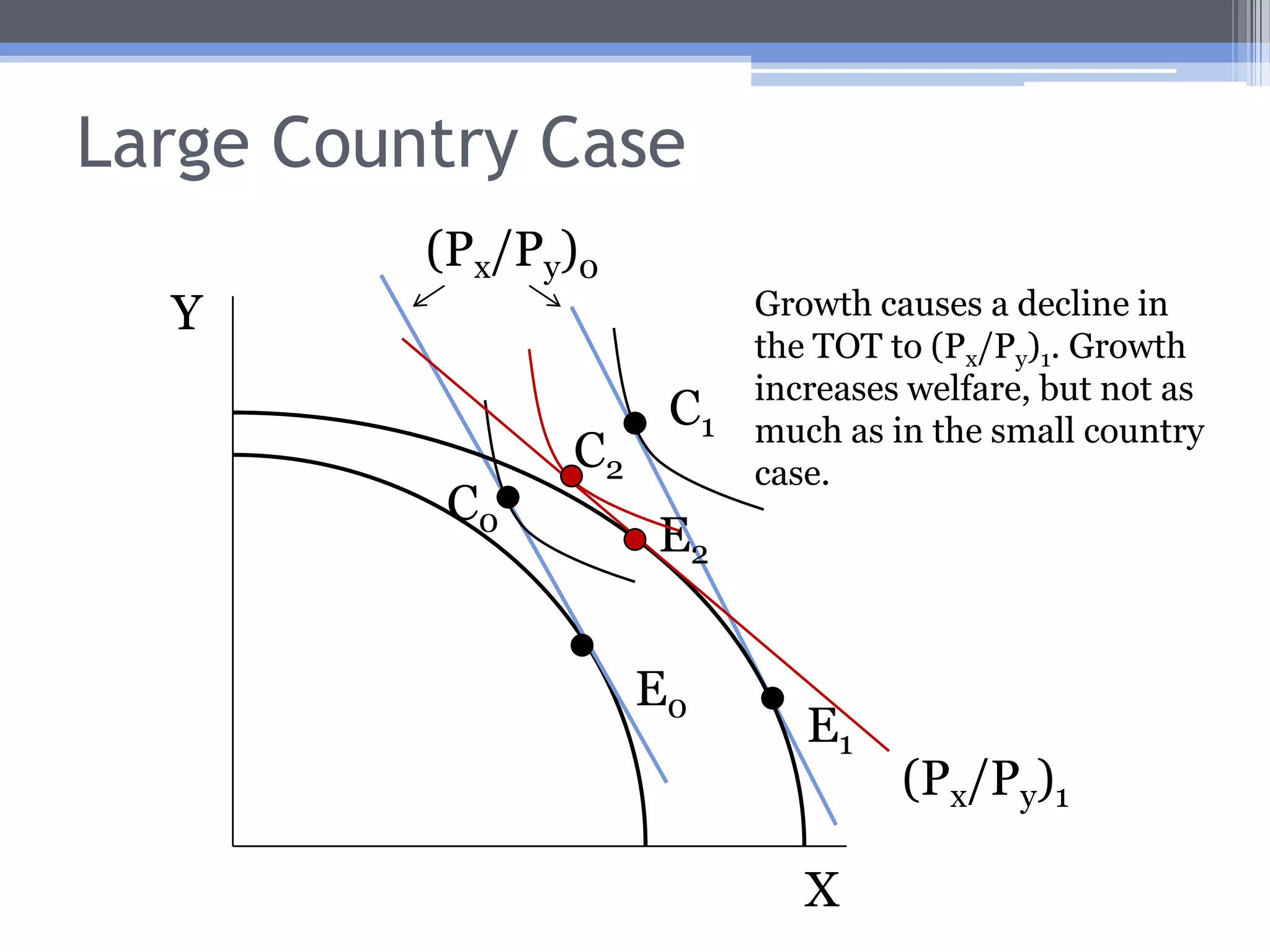 Factor Growth and Trade: the Rybczynski TheoremIf the abundant factor grows, there will be an ultra-protrade production effect. If the scarce factor grows, there will be an ultra-antitrade production effect.If the consumption effect is protrade, growth in abundant factor will increase trade overall; growth in scarce factor causes the opposite.