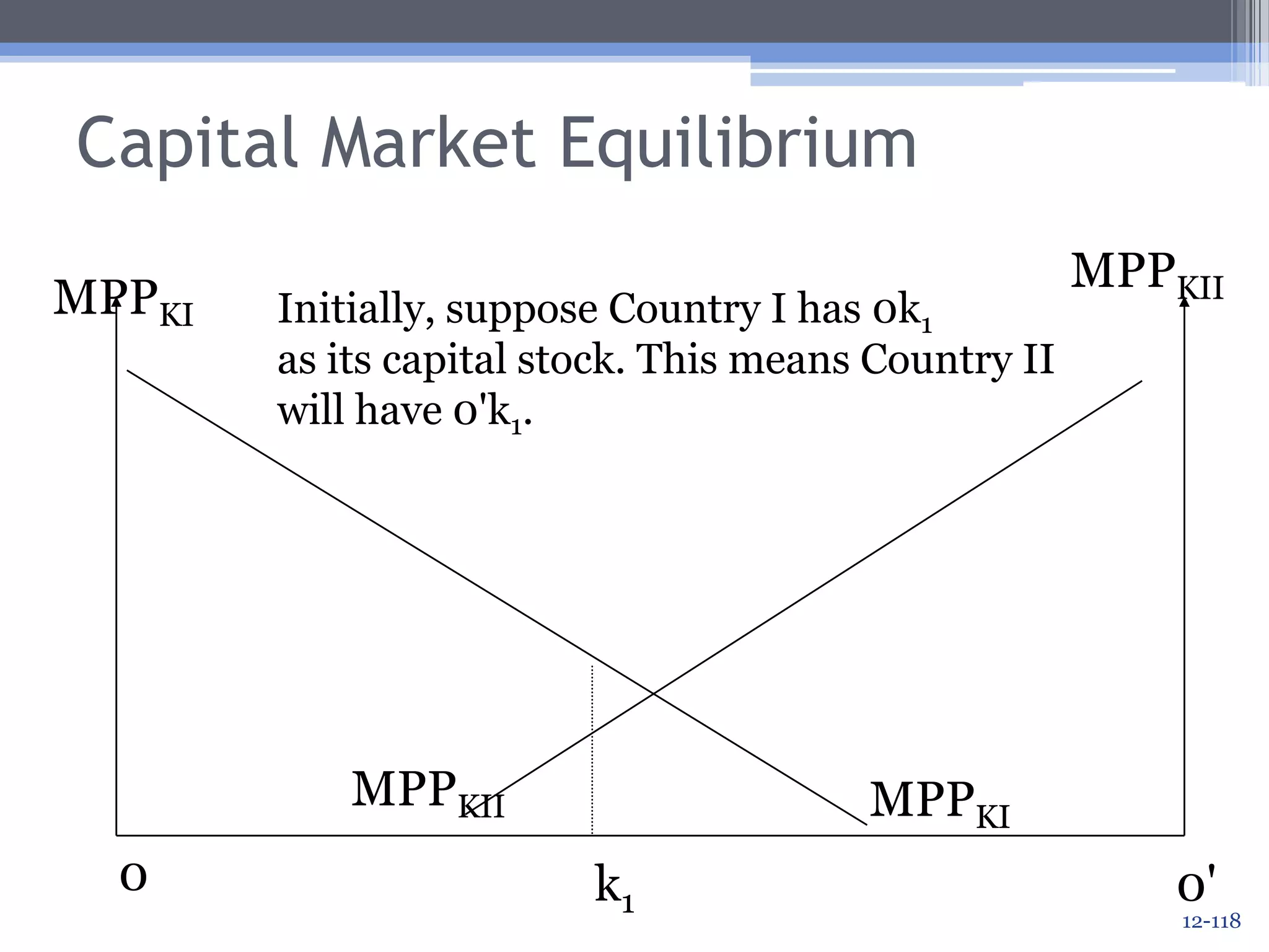 U.S. FDI Abroad by Region or Country, 2007