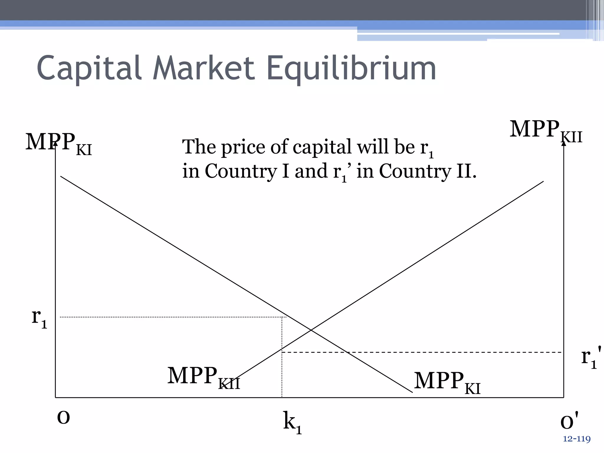World’s Largest Corporations, 2008 (billions of $)12-116