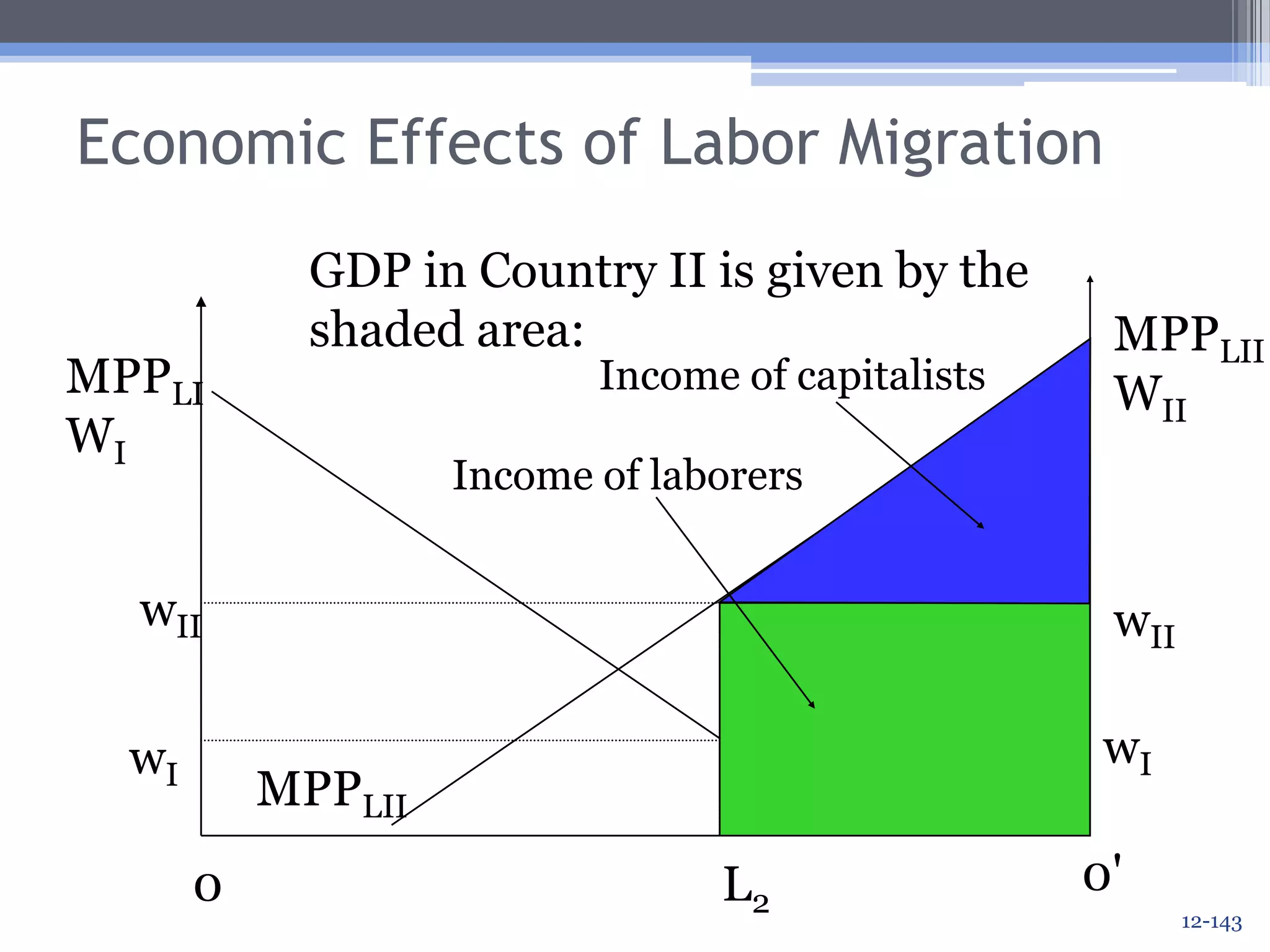 Potential Costs of FDI to Host Country (cont’d)Increase in UnemploymentEstablishment of Local MonopolyInadequate attention to the development of local education and skills Loss of natural resources