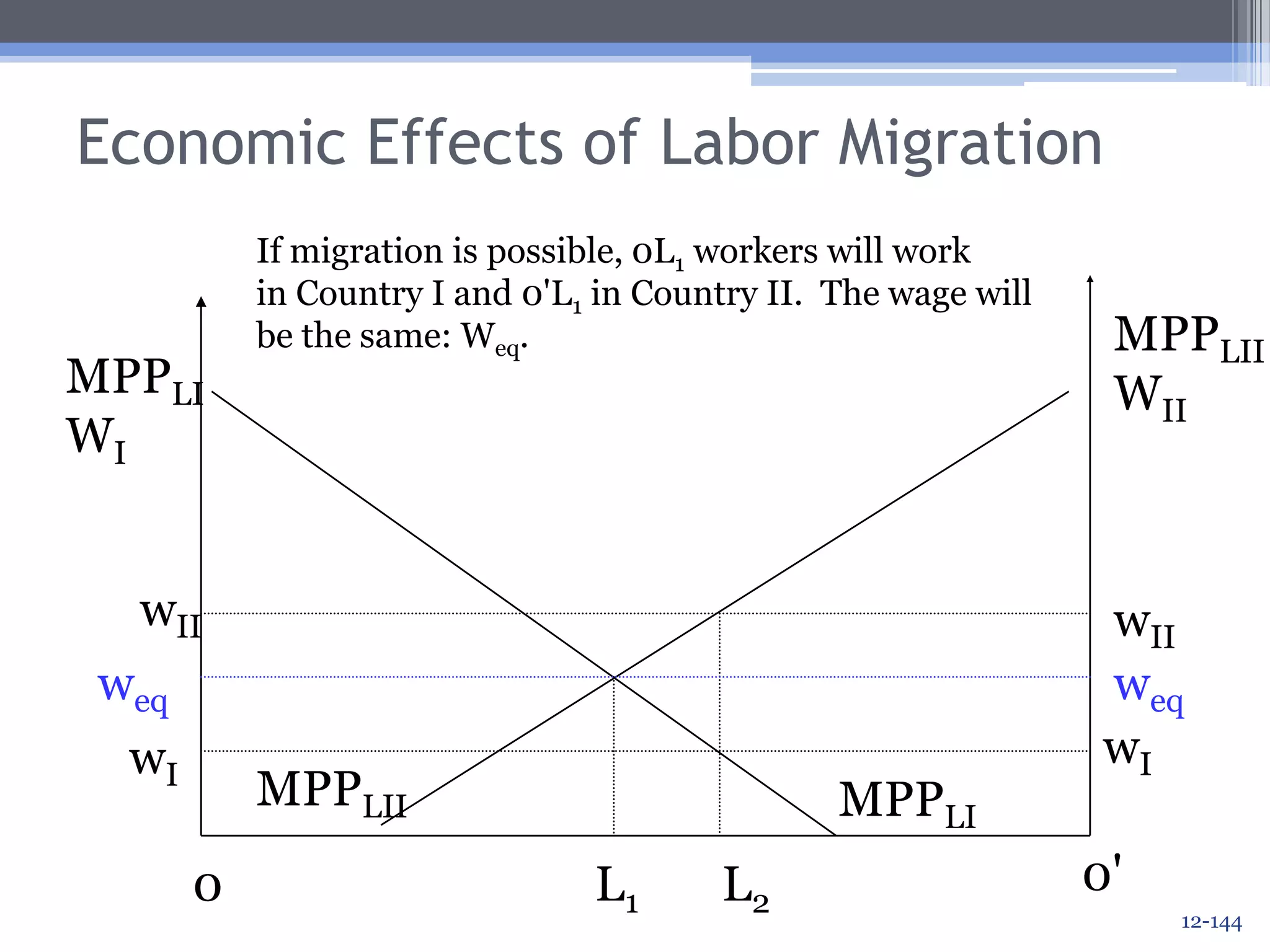 Why Migrate?Simply put, migration occurs when the expected costs of migrating are less than the expected benefits.