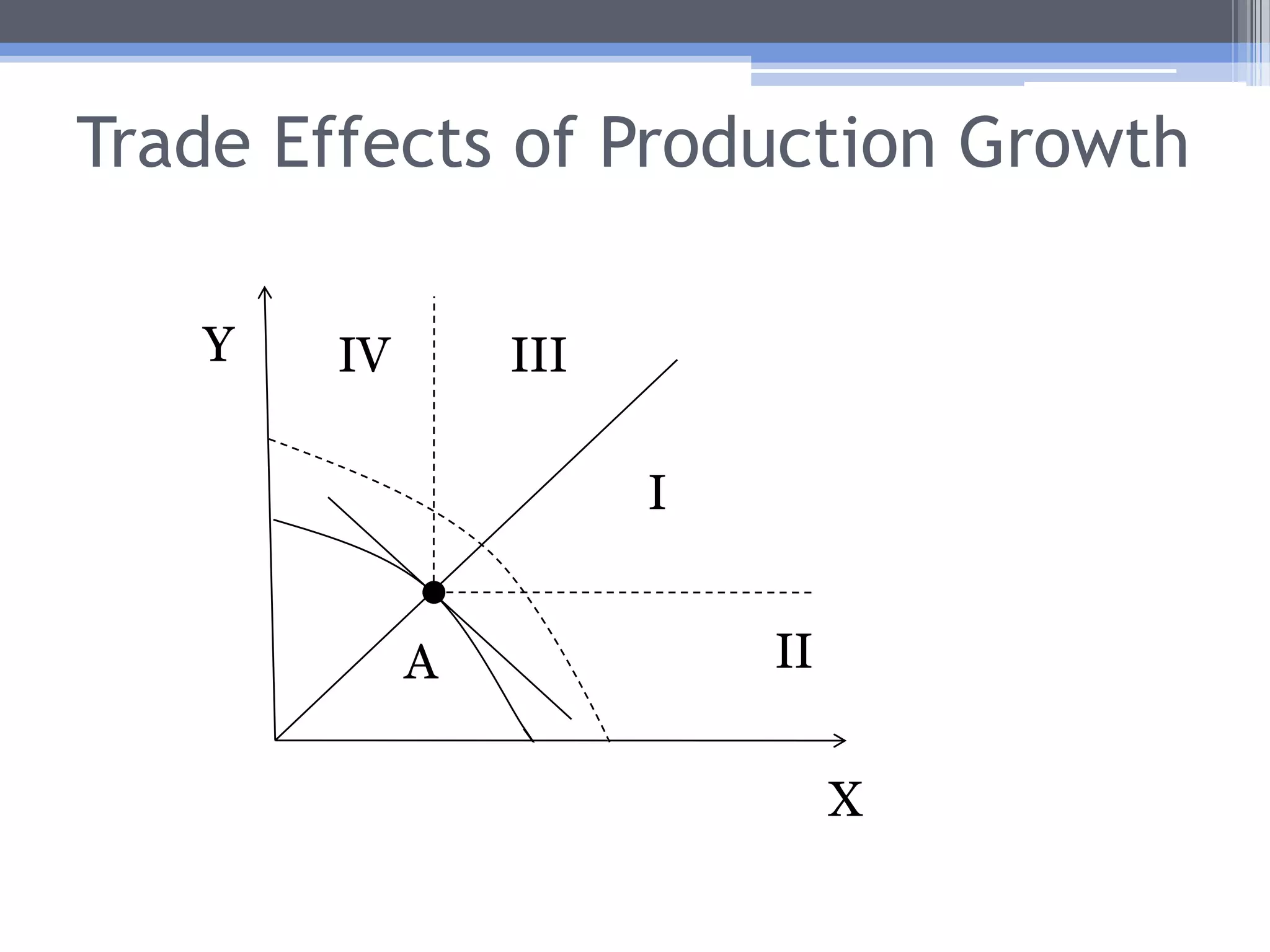 IntroductionHow does economic growth in China affect other countries?Has China’s growth come at the expense of other countries?