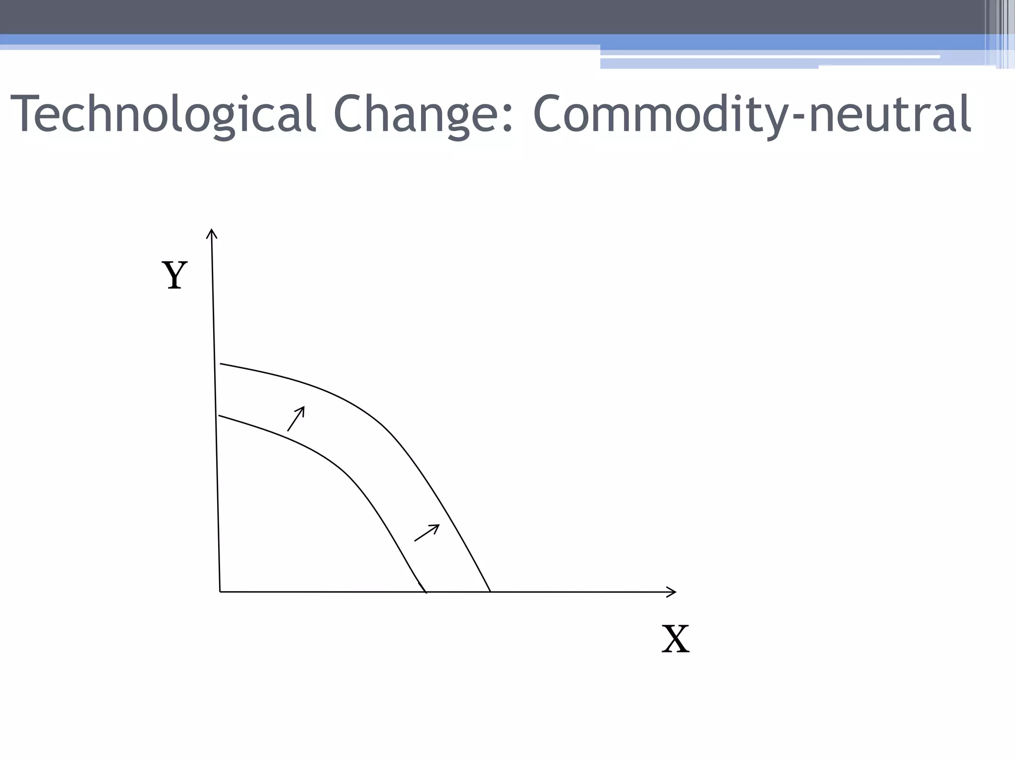 Production and Consumption Effects CombinedTo summarize the combined production and consumption effects of growth, we look at the income elasticity of demand for imports (YEM).YEM is the percentage change in imports divided by the percentage change in national income.