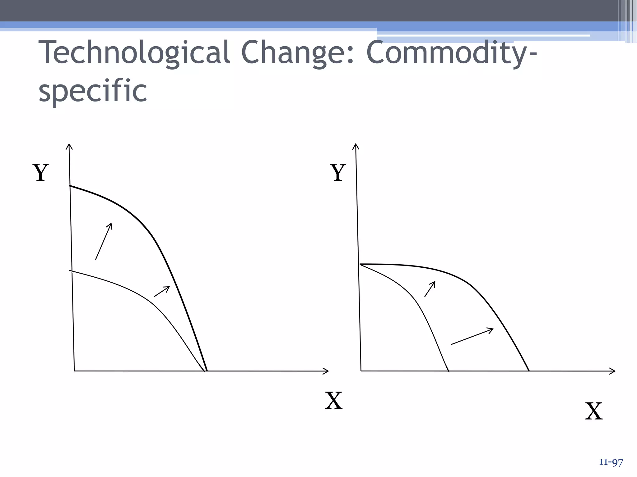 Production and Consumption Effects CombinedYEM = 1: neutral effect0 < YEM < 1: antitrade effectYEM < 0: ultra-antitrade effectYEM > 1: protrade or ultra-protrade effect
