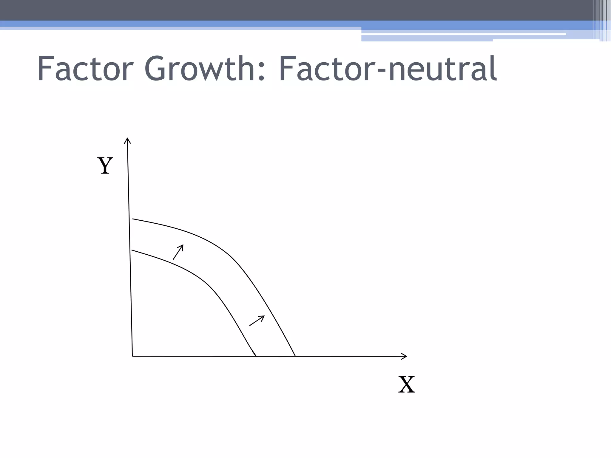 Technological Change: Commodity-neutralYX