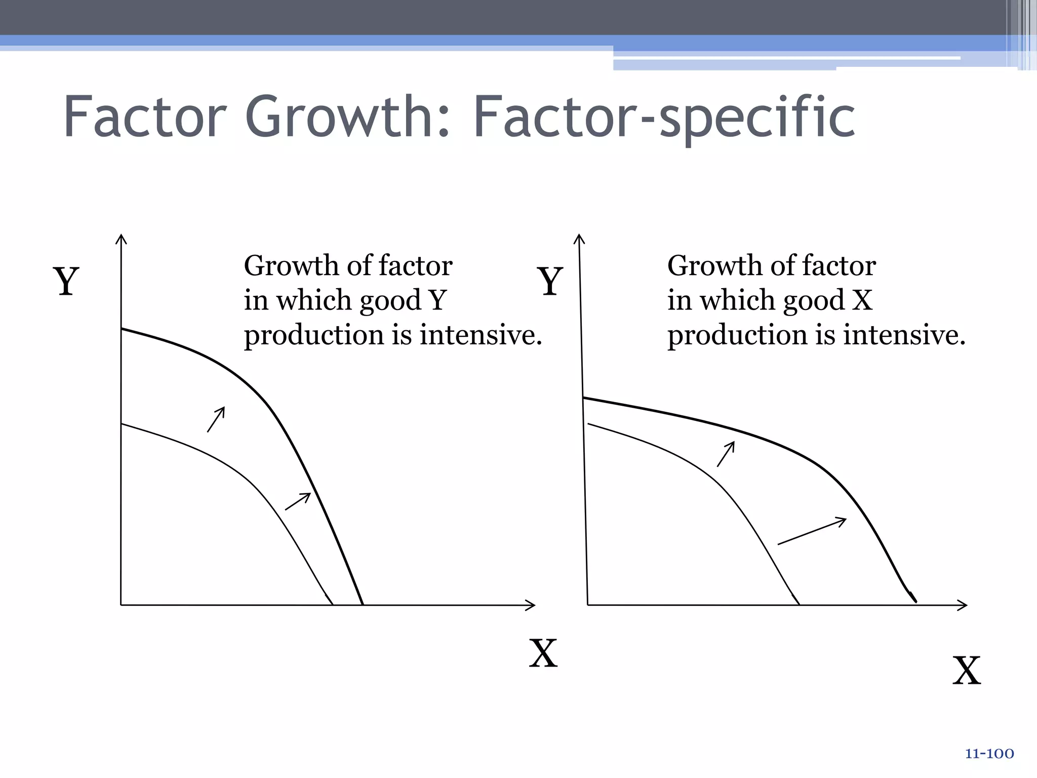 Technological Change: Commodity-specificYYXX11-97