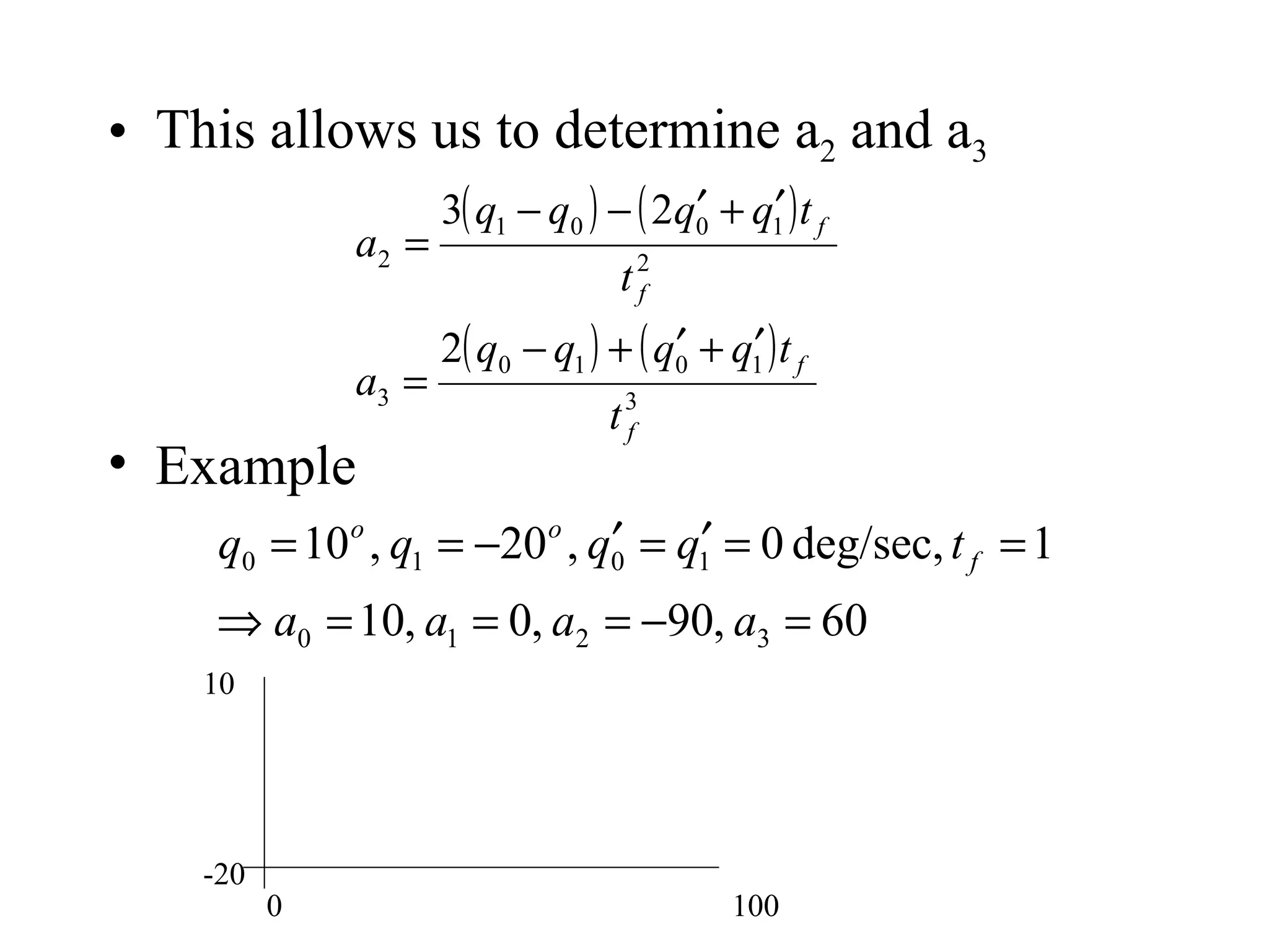 This allows us to determine a 2  and a 3   Example 0 100 -20 10 