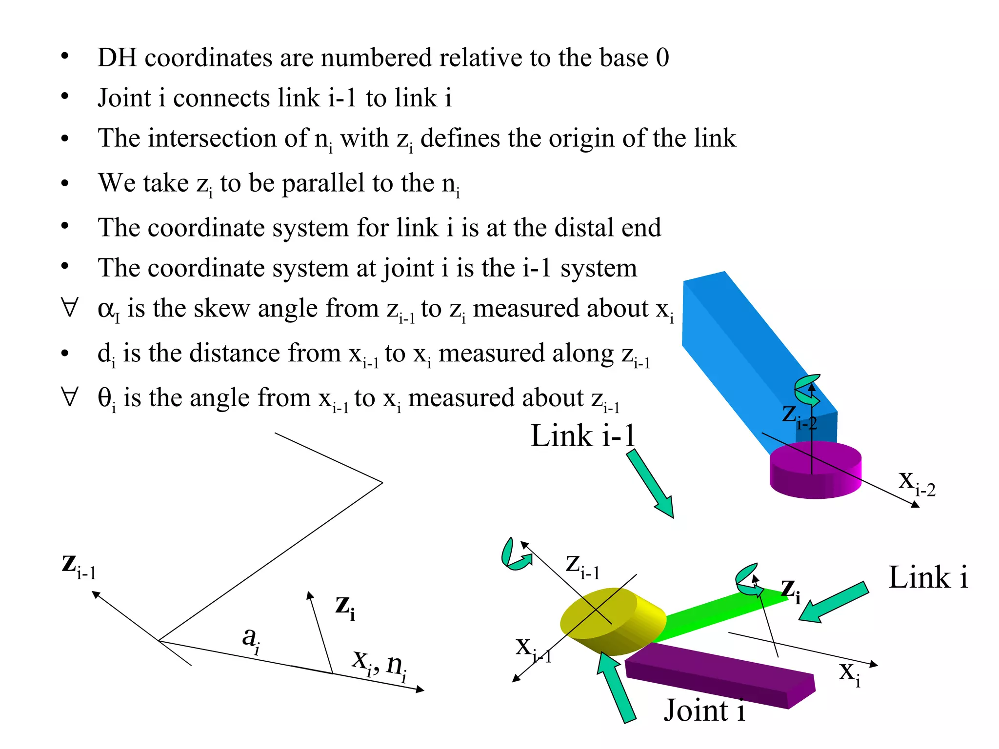 DH coordinates are numbered relative to the base 0 Joint i connects link i-1 to link i The intersection of n i  with z i  defines the origin of the link We take z i  to be parallel to the n i   The coordinate system for link i is at the distal end The coordinate system at joint i is the i-1 system  I  is the skew angle from z i-1  to z i  measured about x i d i  is the distance from x i-1  to x i  measured along z i-1   i  is the angle from x i-1  to x i  measured about z i-1  x i-2 z i-1 x i-1 x i z i-2 z i Joint i Link i Link i-1 a i z i z i-1 x i ,   n i 