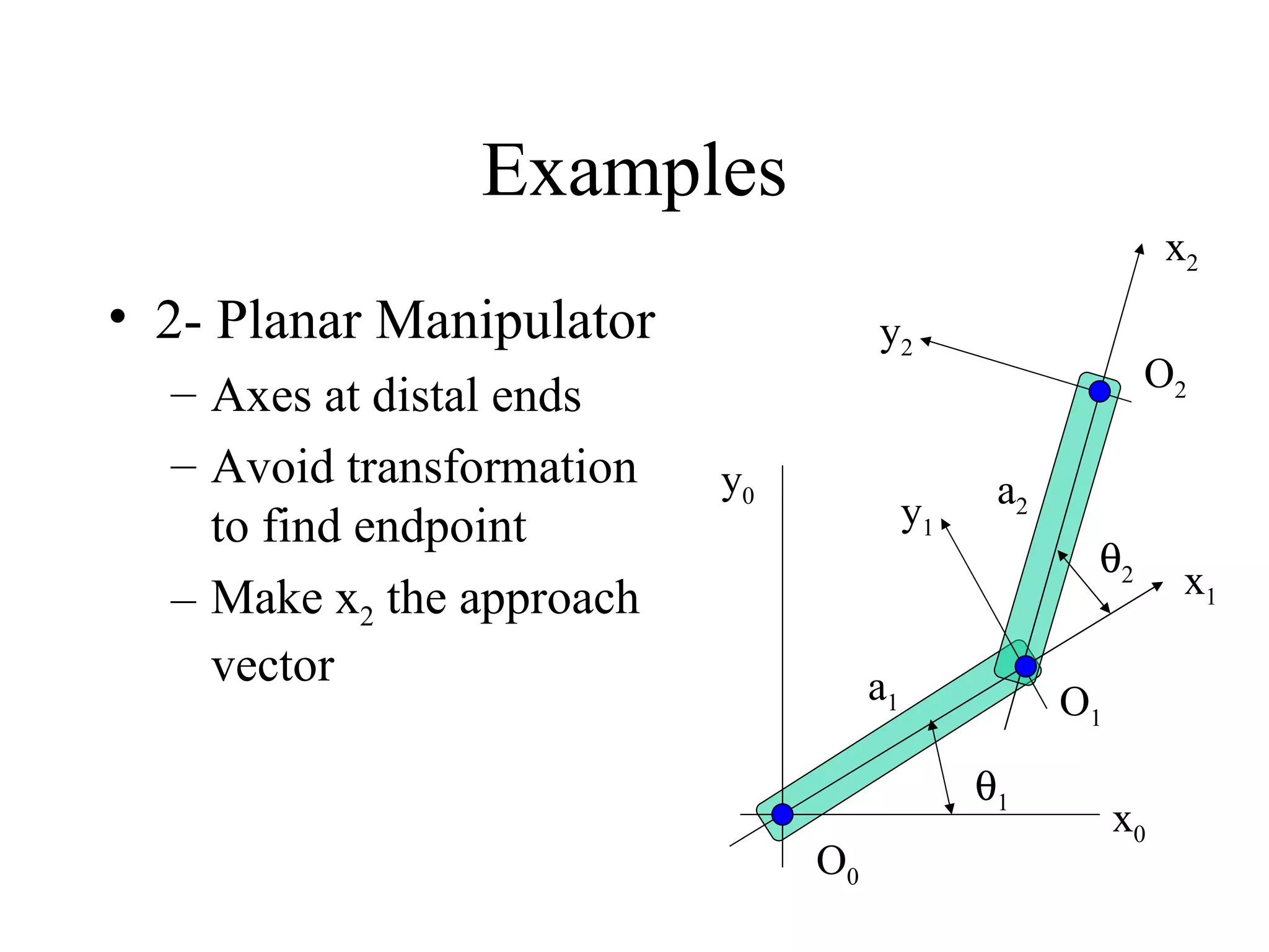 Examples 2- Planar Manipulator Axes at distal ends Avoid transformation to find endpoint Make x 2  the approach vector  2  1 a 1 a 2 O 2 O 1 O 0 x 1 x 0 x 2 y 1 y 2 y 0 
