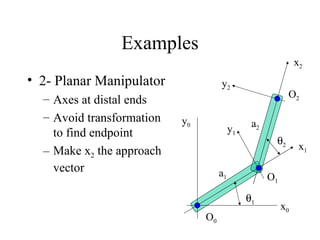 Examples 2- Planar Manipulator Axes at distal ends Avoid transformation to find endpoint Make x 2  the approach vector  2  1 a 1 a 2 O 2 O 1 O 0 x 1 x 0 x 2 y 1 y 2 y 0 
