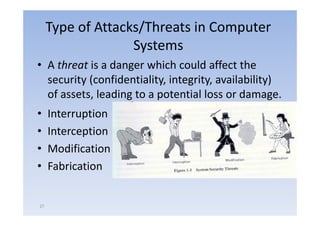 Type of Attacks/Threats in Computer
                   Systems
• A th t i a d
    threat is danger which could affect th
                          hi h     ld ff t the
  security (confidentiality, integrity, availability)
  of assets, leading to a potential loss or damage.
•    Interruption
•    Interception
•    Modification
•    Fabrication


27
 