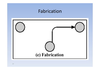 Fabrication




37
 