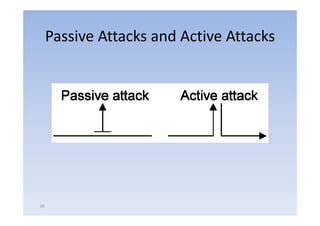 Passive Attacks and Active Attacks




39
 