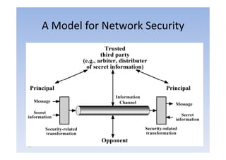 A Model for Network Security




52
 