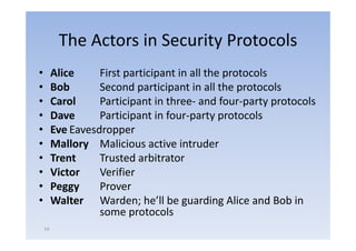 The Actors in Security Protocols
•        Alice
           l       First participant in all the protocols
                                         ll h          l
•        Bob       Second participant in all the protocols
•        Caroll    Participant in three‐ and f
                                   h         d four‐party protocols
                                                                 l
•        Dave      Participant in four‐party protocols
•        Eve Eavesdropper
                  d
•        Mallory Malicious active intruder
•        Trent     Trusted arbitrator
                          d bi
•        Victor    Verifier
•        Peggy
         P         Prover
                   P
•        Walter Warden; he’ll be guarding Alice and Bob in
                   some protocols
    54
 