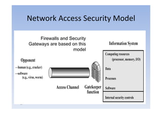 Network Access Security Model

          Firewalls and Security
     Gateways are based on this
                         model




62
 