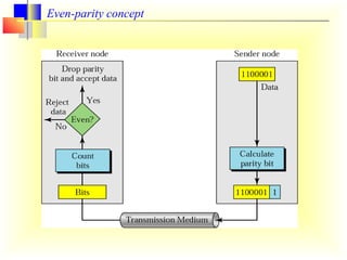 Even-parity concept 