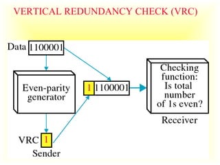 VERTICAL REDUNDANCY CHECK (VRC) 