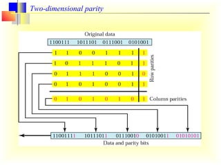 Two-dimensional parity 