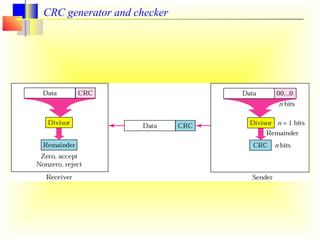 CRC generator and checker 