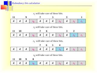 Redundancy bits calculation 