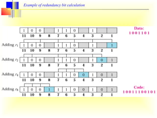 Example of redundancy bit calculation 