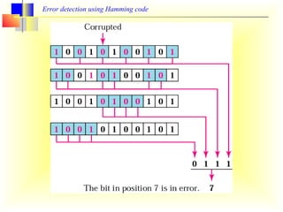 Error detection using Hamming code 