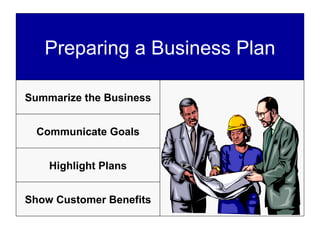Preparing a Business Plan Summarize the Business Communicate Goals Highlight Plans Show Customer Benefits 