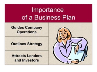 Importance  of a Business Plan Guides Company Operations Outlines Strategy Attracts Lenders and Investors 