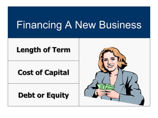 Financing A New Business Length of Term Cost of Capital Debt or Equity 