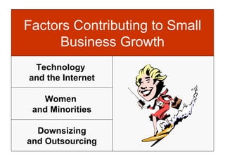Factors Contributing to Small Business Growth Technology  and the Internet Women  and Minorities Downsizing and Outsourcing 