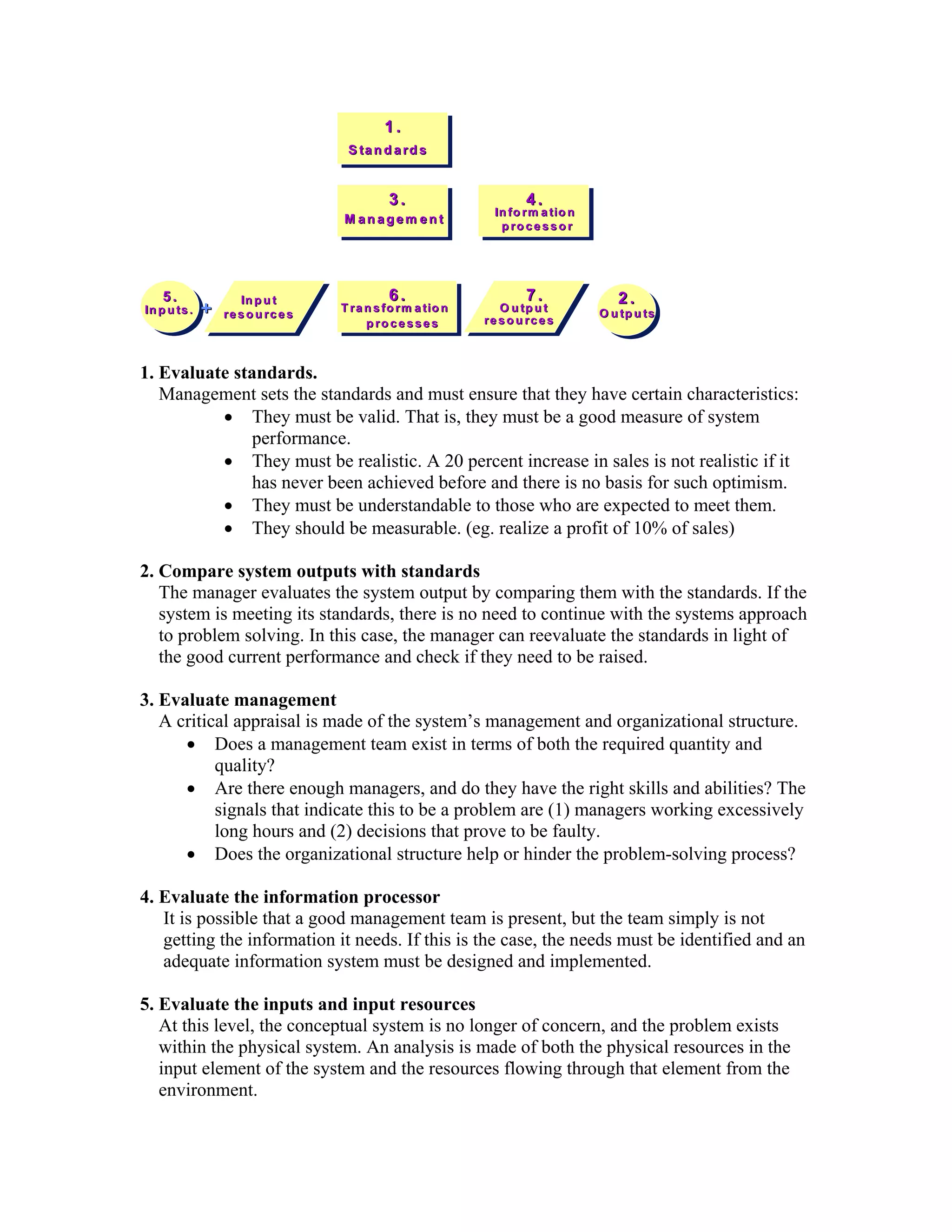 1.
                                     S ta n d a r d s


                                              3.                        4.
                                                                 In fo r m a tio n
                                    M anagem ent
                                                                  p ro ce ss o r




    5.                In p u t                6.                        7.              2.
In p u ts .   +   re s o u rc e s
                                    T r a n s fo r m a tio n      O u tp u t         O u tp u ts
                                          p ro ce sse s        re s o u rc e s



1. Evaluate standards.
   Management sets the standards and must ensure that they have certain characteristics:
          • They must be valid. That is, they must be a good measure of system
              performance.
          • They must be realistic. A 20 percent increase in sales is not realistic if it
              has never been achieved before and there is no basis for such optimism.
          • They must be understandable to those who are expected to meet them.
          • They should be measurable. (eg. realize a profit of 10% of sales)

2. Compare system outputs with standards
   The manager evaluates the system output by comparing them with the standards. If the
   system is meeting its standards, there is no need to continue with the systems approach
   to problem solving. In this case, the manager can reevaluate the standards in light of
   the good current performance and check if they need to be raised.

3. Evaluate management
   A critical appraisal is made of the system’s management and organizational structure.
      • Does a management team exist in terms of both the required quantity and
           quality?
      • Are there enough managers, and do they have the right skills and abilities? The
           signals that indicate this to be a problem are (1) managers working excessively
           long hours and (2) decisions that prove to be faulty.
      • Does the organizational structure help or hinder the problem-solving process?

4. Evaluate the information processor
   It is possible that a good management team is present, but the team simply is not
   getting the information it needs. If this is the case, the needs must be identified and an
   adequate information system must be designed and implemented.

5. Evaluate the inputs and input resources
   At this level, the conceptual system is no longer of concern, and the problem exists
   within the physical system. An analysis is made of both the physical resources in the
   input element of the system and the resources flowing through that element from the
   environment.
 