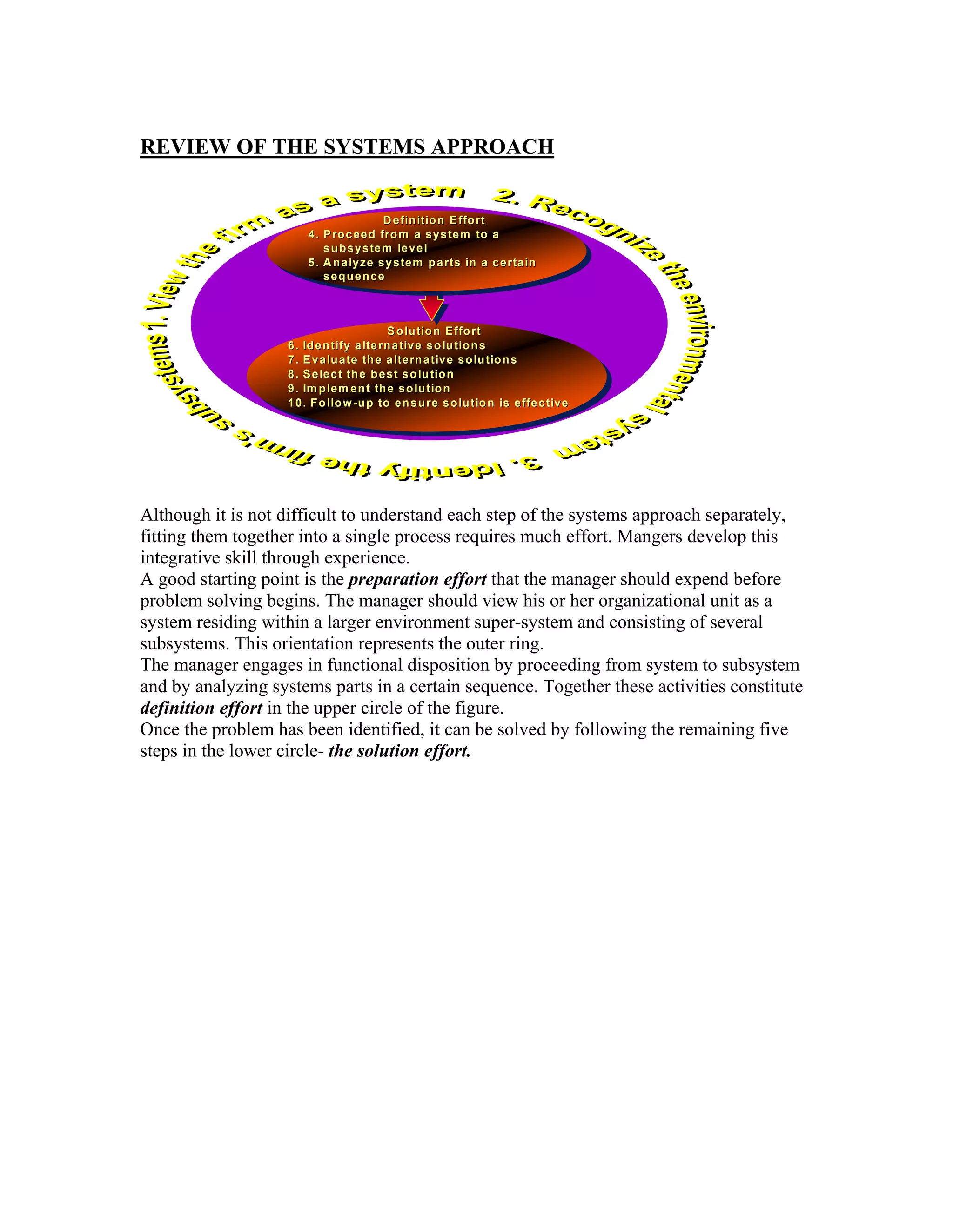 REVIEW OF THE SYSTEMS APPROACH


                                           D e fin itio n E ffo rt
                        4 . P ro c e e d fro m a s y s te m to a
                            s u b s y s te m le v e l
                        5 . A n a ly z e s y s te m p a rts in a c e rta in
                            sequence



                                            S o lu tio n E ffo rt
                    6 . Id e n tify a lte rn a tiv e s o lu tio n s
                    7 . E v a lu a te th e a lte rn a tiv e s o lu tio n s
                    8 . S e le c t th e b e s t s o lu tio n
                    9 . Im p le m e n t th e s o lu tio n
                    1 0 . F o llo w - u p to e n s u re s o lu tio n is e ffe c tiv e




                                                                                        6-1



Although it is not difficult to understand each step of the systems approach separately,
fitting them together into a single process requires much effort. Mangers develop this
integrative skill through experience.
A good starting point is the preparation effort that the manager should expend before
problem solving begins. The manager should view his or her organizational unit as a
system residing within a larger environment super-system and consisting of several
subsystems. This orientation represents the outer ring.
The manager engages in functional disposition by proceeding from system to subsystem
and by analyzing systems parts in a certain sequence. Together these activities constitute
definition effort in the upper circle of the figure.
Once the problem has been identified, it can be solved by following the remaining five
steps in the lower circle- the solution effort.
 