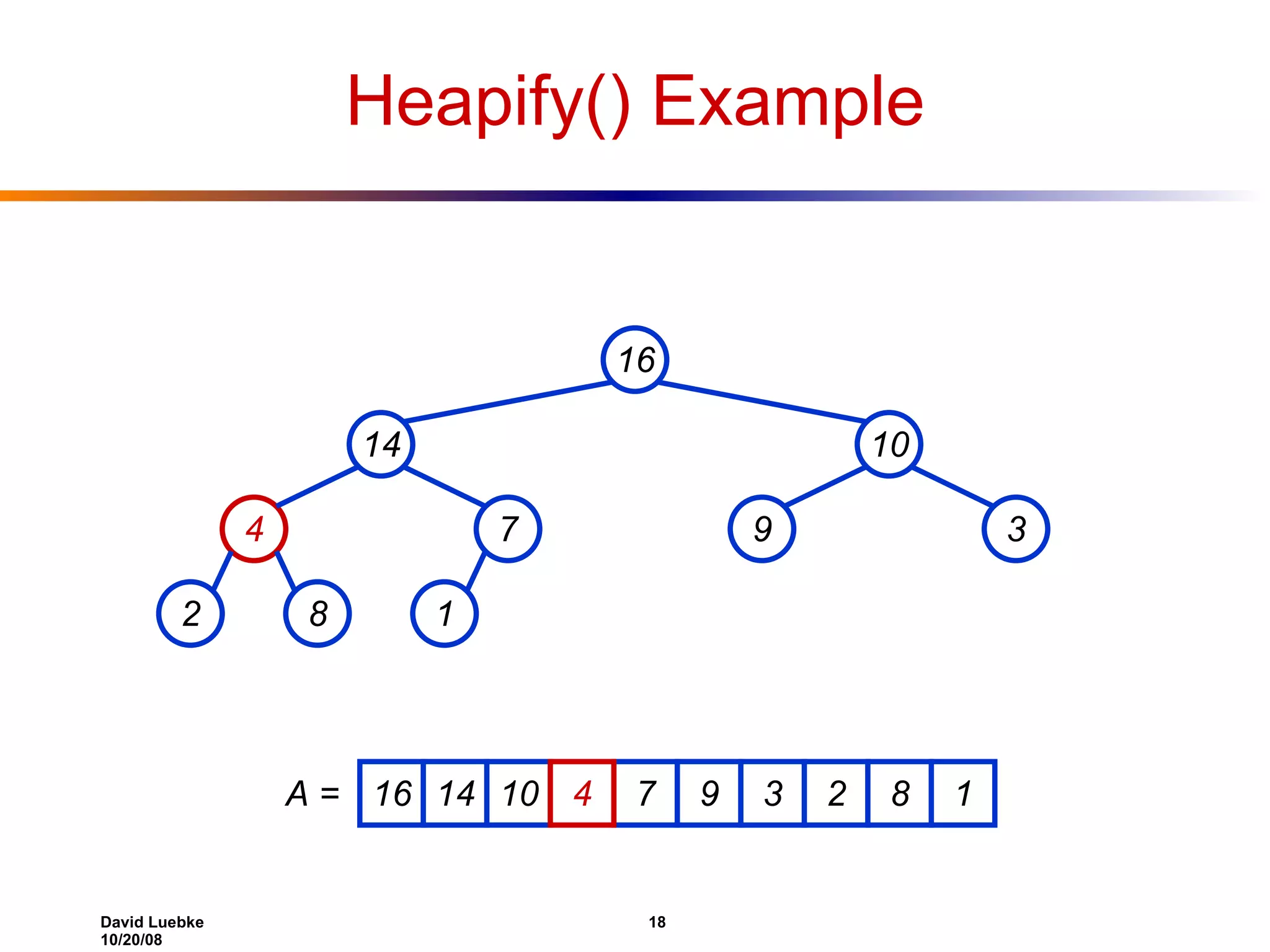 Heapify() Example 16 14 10 4 7 9 3 2 8 1 16 14 10 7 9 3 2 8 1 A = 4 