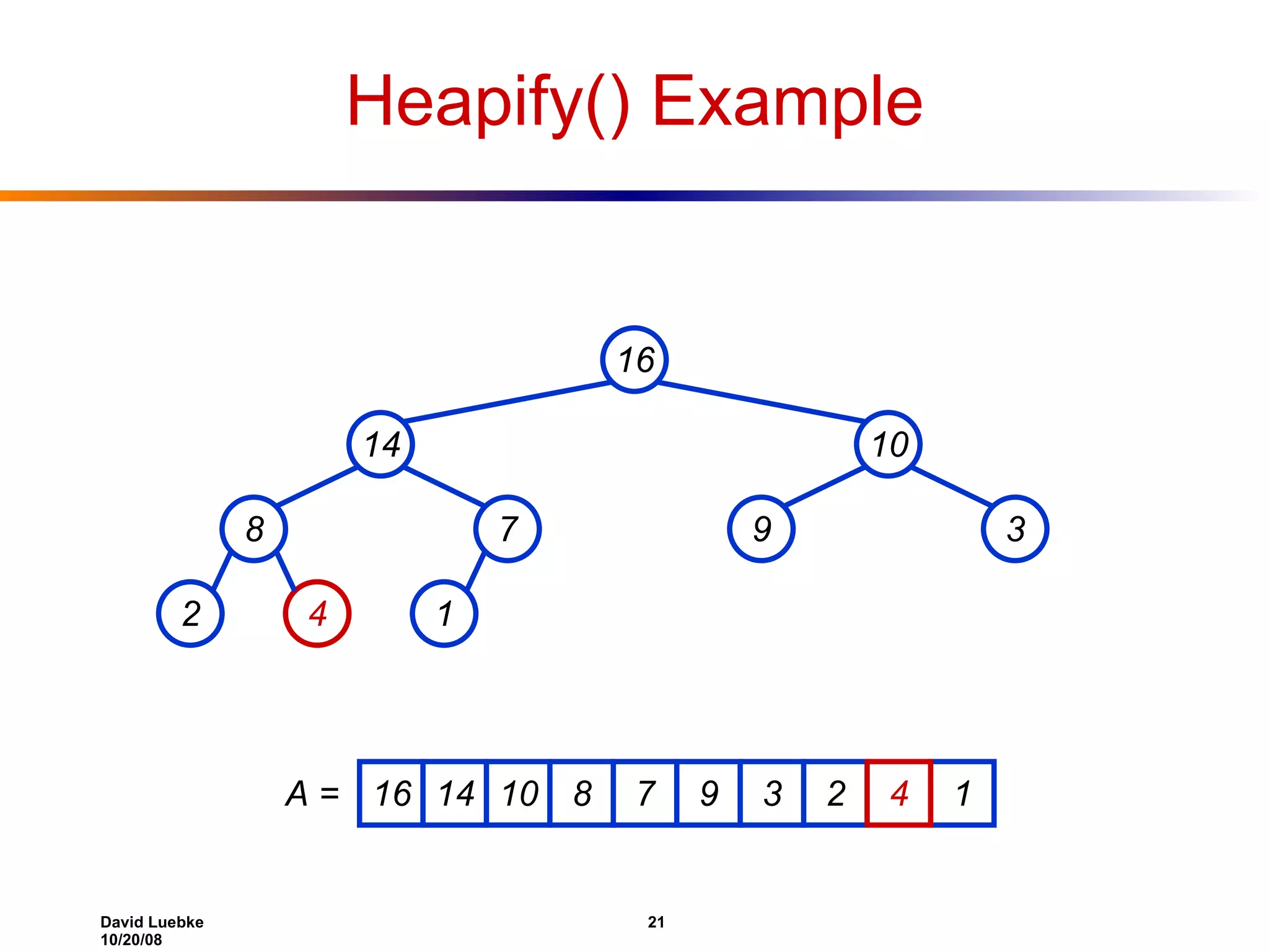 Heapify() Example 16 14 10 8 7 9 3 2 4 1 16 14 10 8 7 9 3 2 1 A = 4 