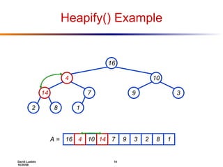 Heapify() Example 16 4 10 14 7 9 3 2 8 1 16 10 7 9 3 2 8 1 A = 4 14 