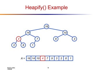 Heapify() Example 16 14 10 4 7 9 3 2 8 1 16 14 10 7 9 3 2 8 1 A = 4 