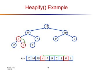 Heapify() Example 16 14 10 4 7 9 3 2 8 1 16 14 10 7 9 3 2 1 A = 4 8 