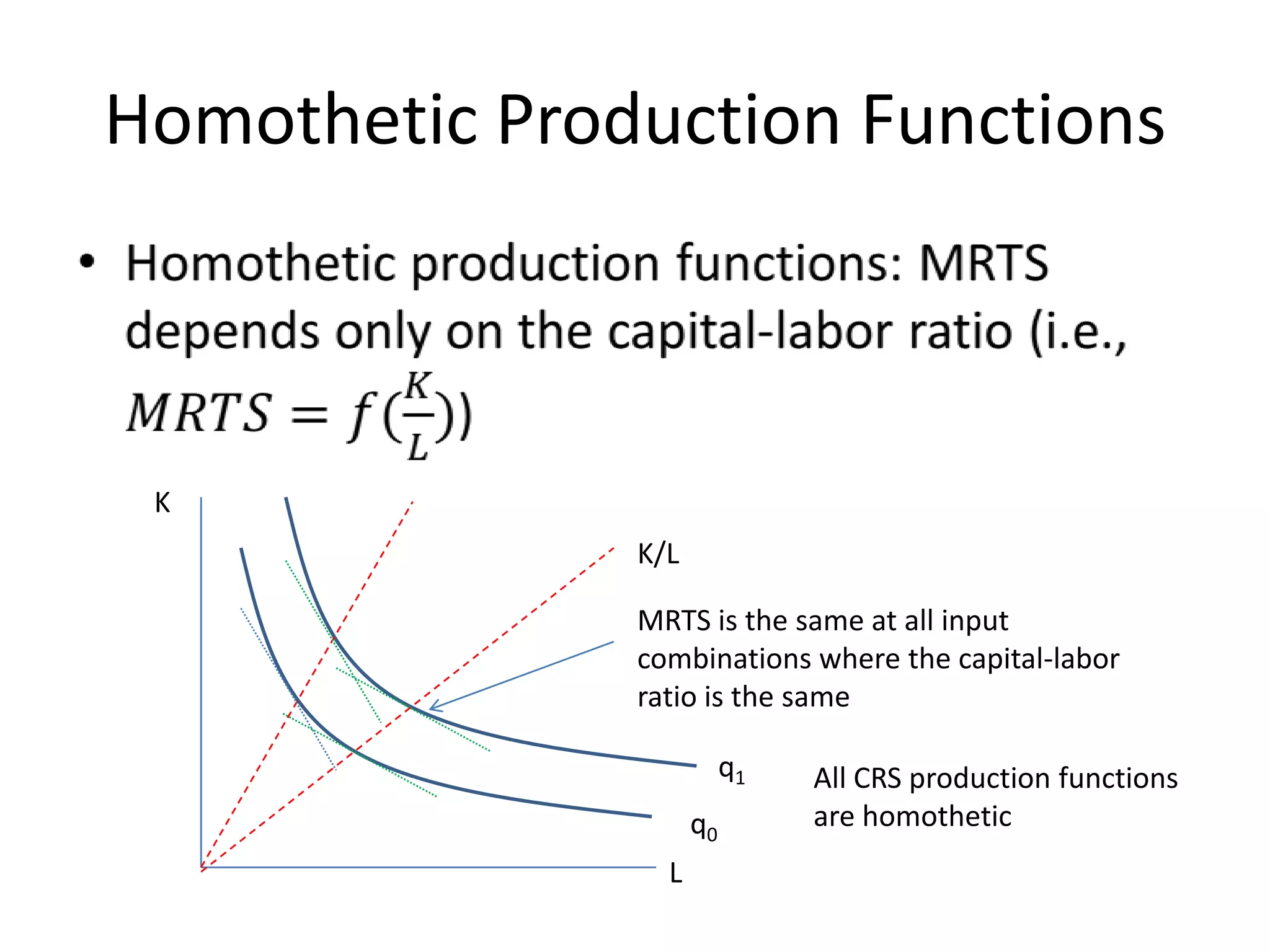 Homothetic Production Functions



 K
               K/L

               MRTS is the same at all input
               combinations where the capital-labor
               ratio is the same

                          q1   All CRS production functions
                     q0        are homothetic
                 L
 