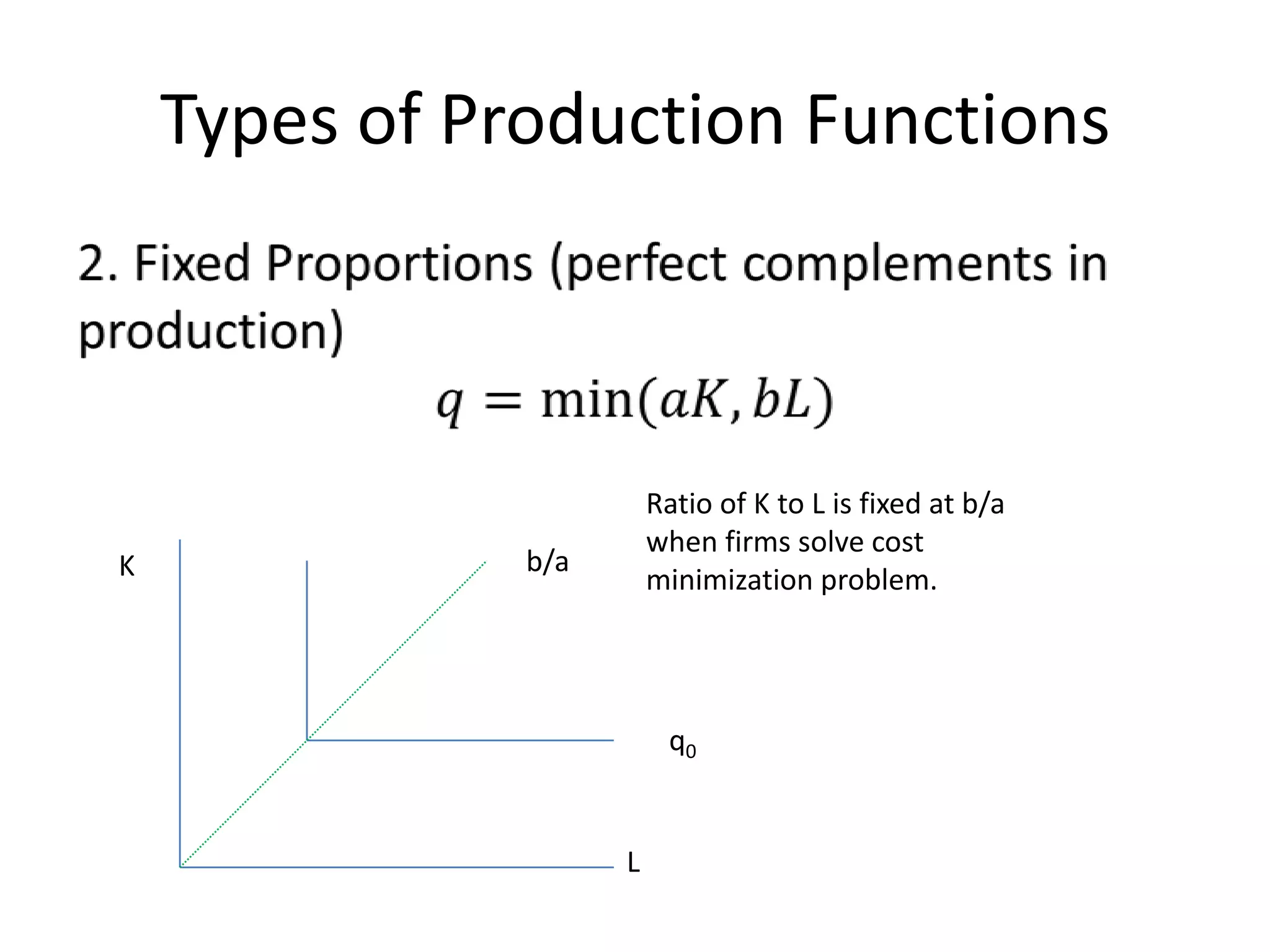 Types of Production Functions



                         Ratio of K to L is fixed at b/a
                         when firms solve cost
K              b/a
                         minimization problem.




                          q0


                     L
 