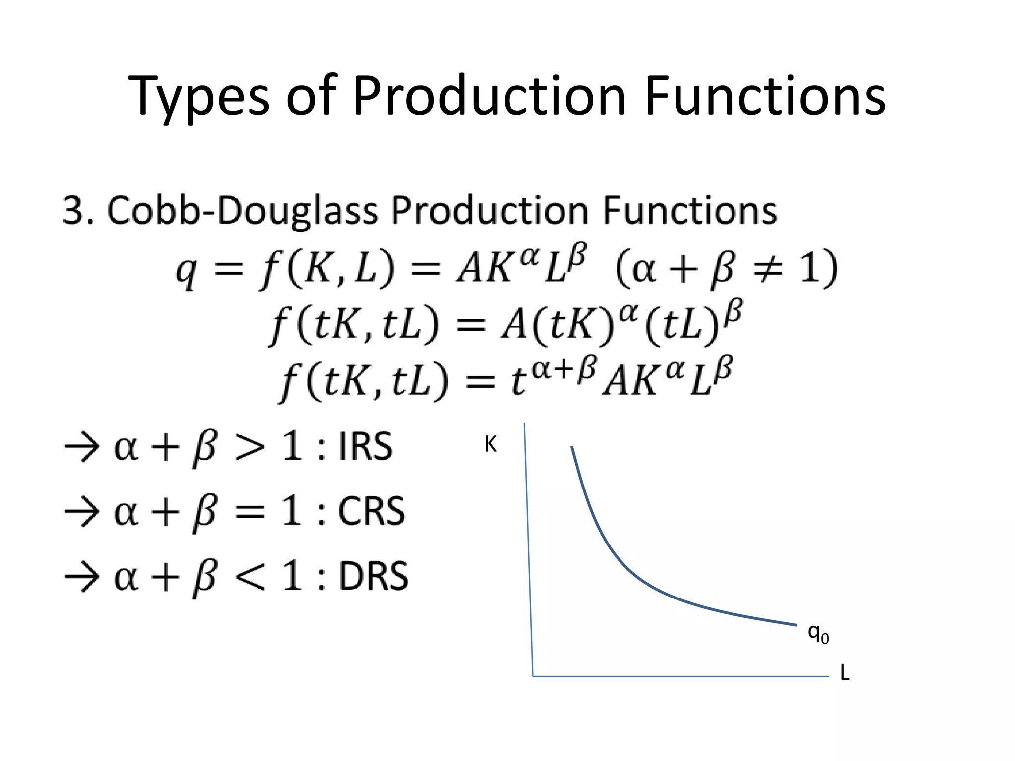 Types of Production Functions




             K




                         q0
                              L
 