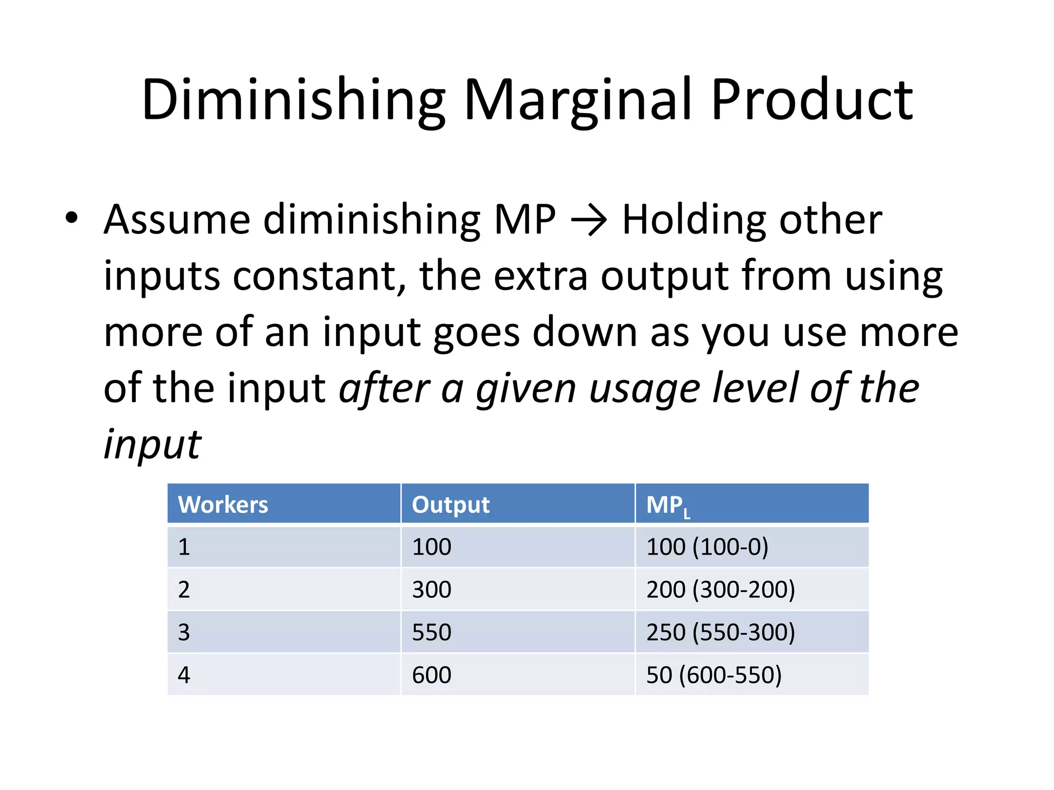 Diminishing Marginal Product
• Assume diminishing MP → Holding other
  inputs constant, the extra output from using
  more of an input goes down as you use more
  of the input after a given usage level of the
  input
     Workers      Output      MPL
     1            100         100 (100-0)
     2            300         200 (300-200)
     3            550         250 (550-300)
     4            600         50 (600-550)
 