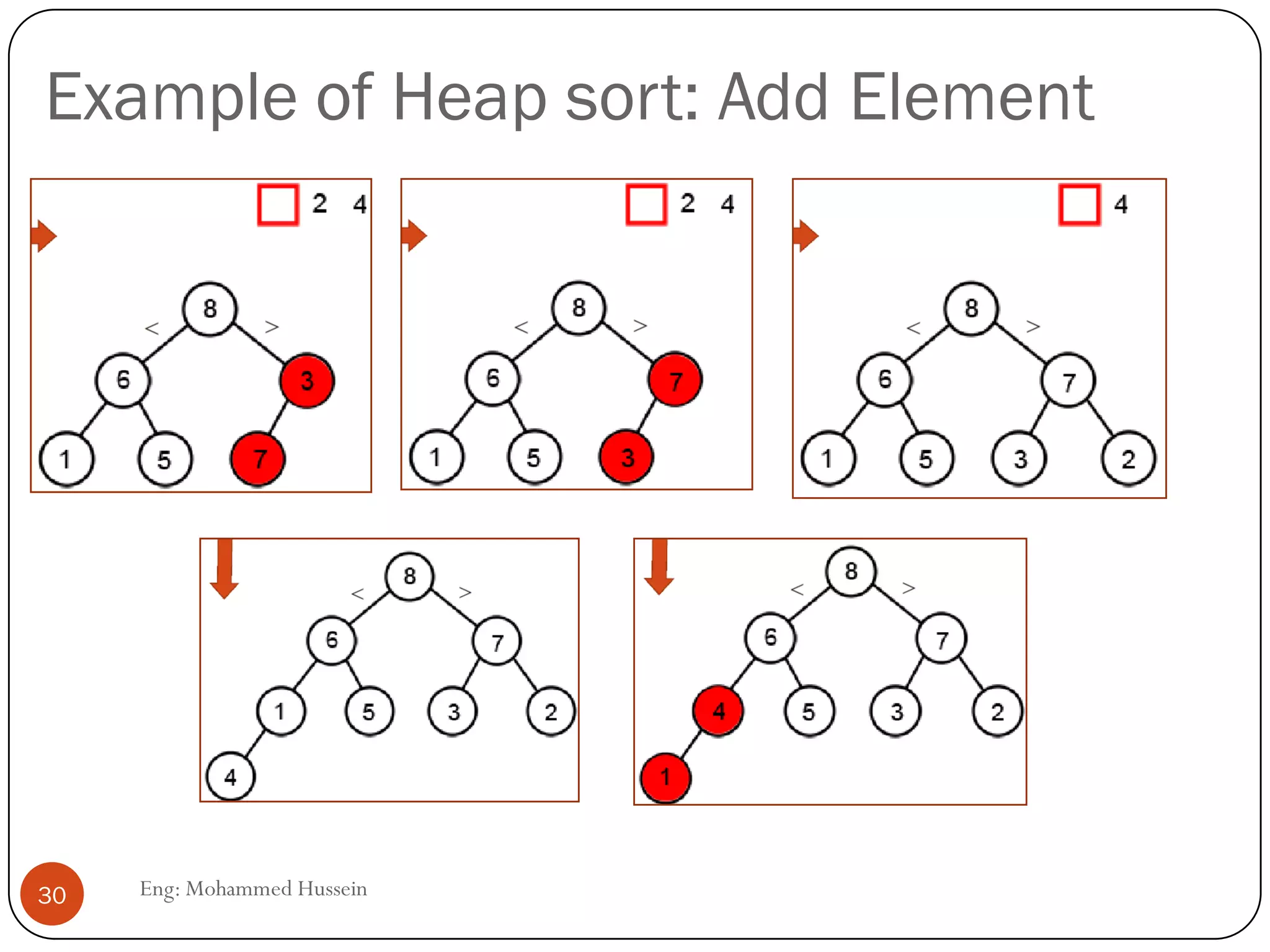 Quick Sort , Merge Sort , Heap Sort | PDF